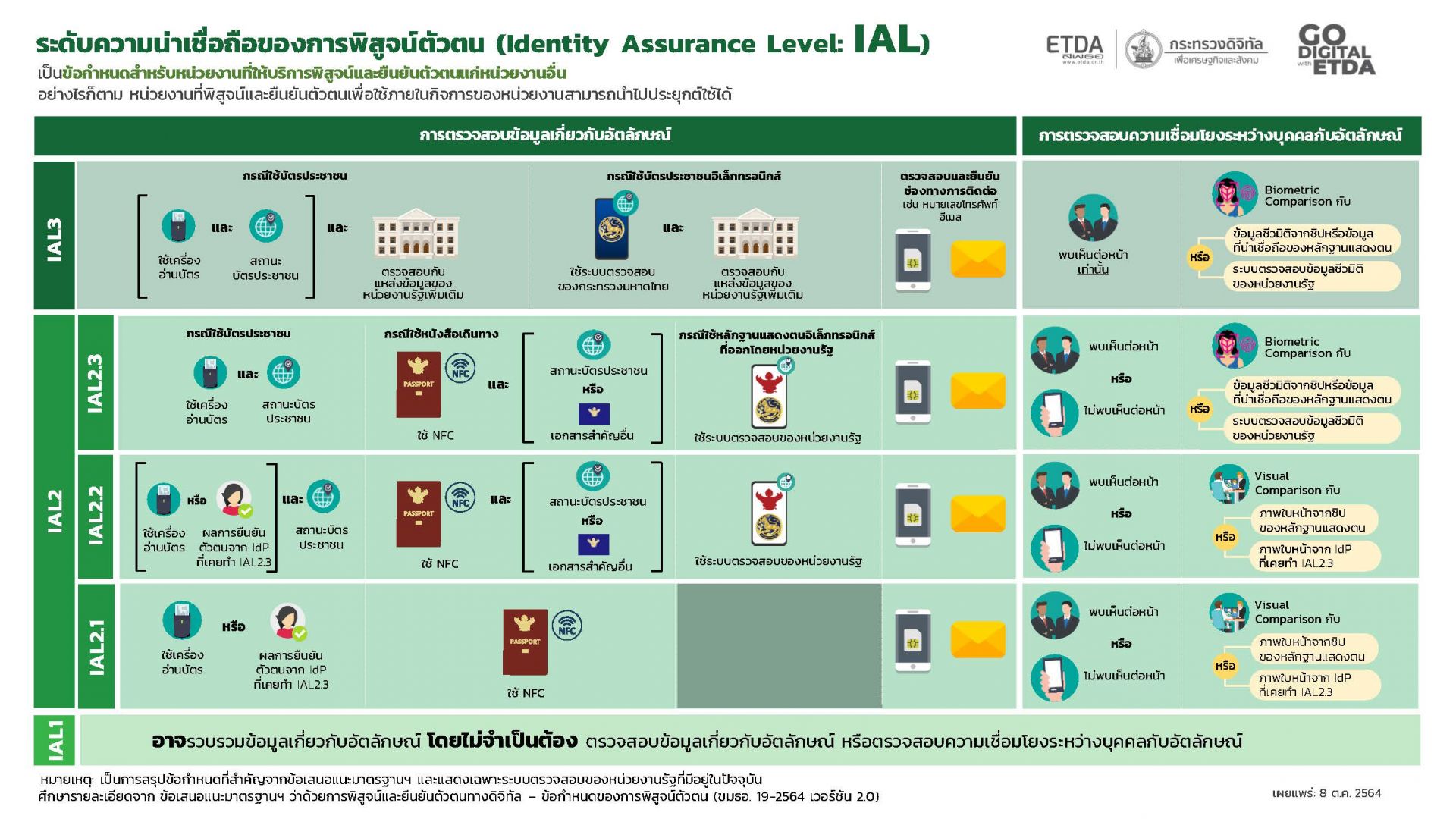 Digital-ID-Infographic-IAL_V1.jpg