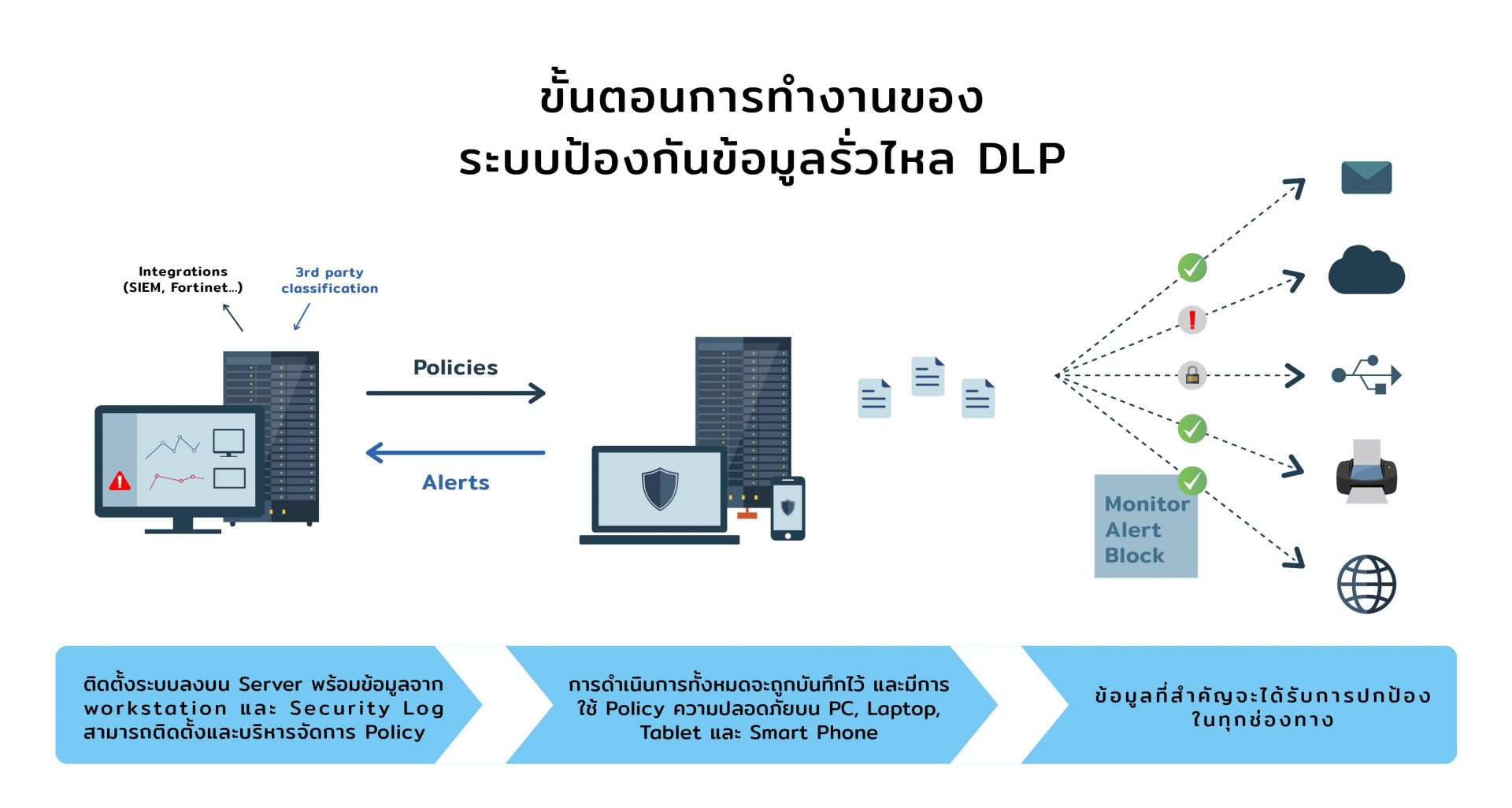 ขั้นตอนการทำงาน_Mesa de trabajo 1.jpg